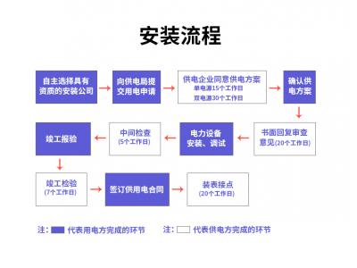 龍南安裝變壓器怎么申請(qǐng)和收費(fèi)用